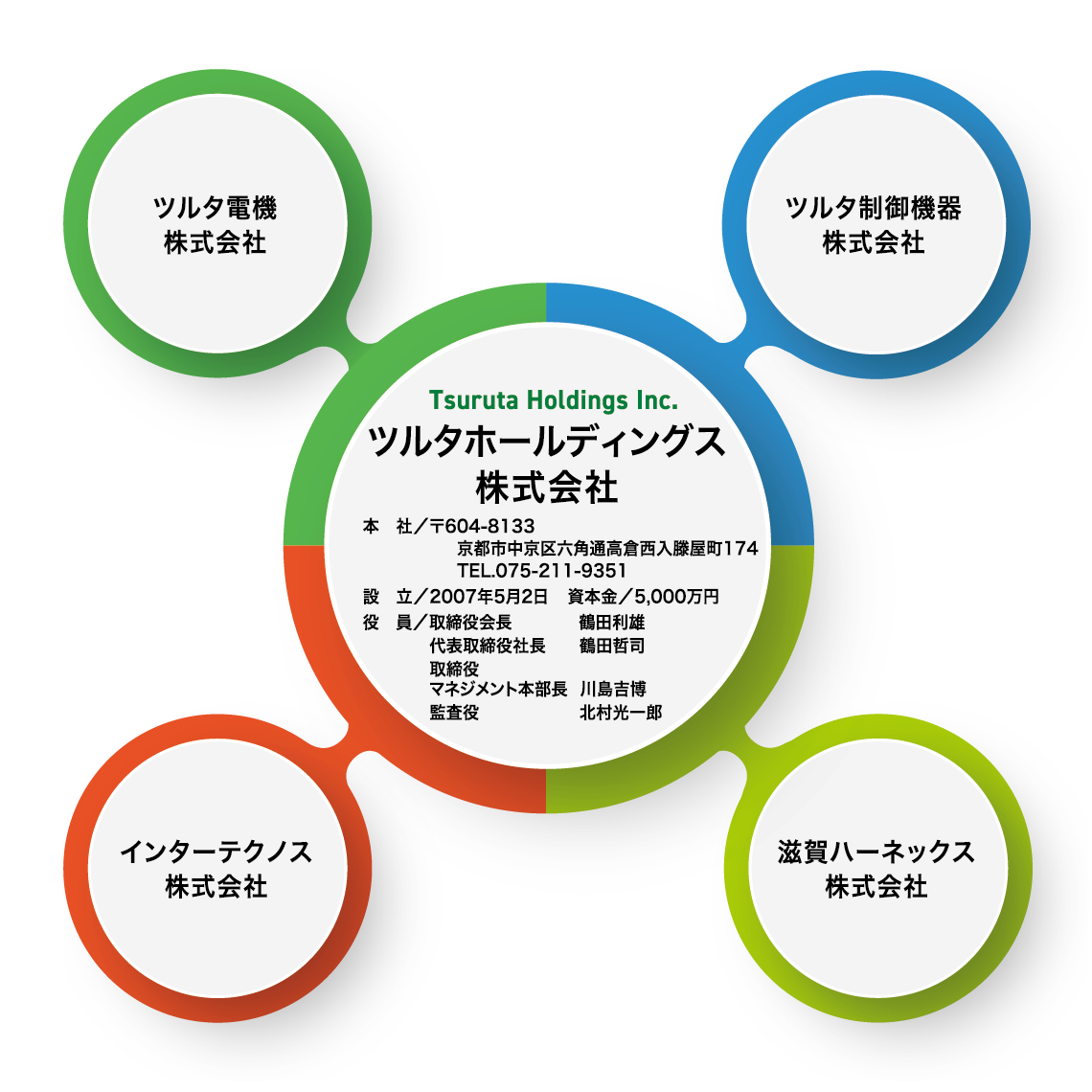 ツルタエレクトロニクスグループ図